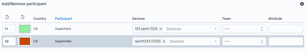Competition Participants